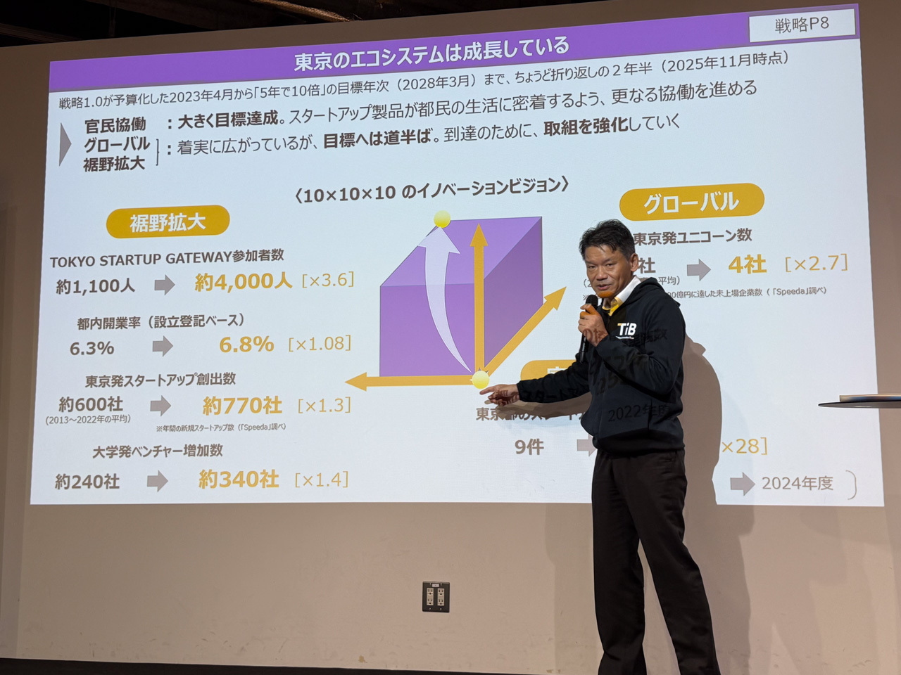 10✕10✕10計画の実績について説明する宮坂学都副知事