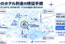 過去のホテル料金の検証手順|東京ビジネスホテル2025年9月は前年比+9.4%、4つの公表値で突き合わせ | HotelBank (ホテルバンク)